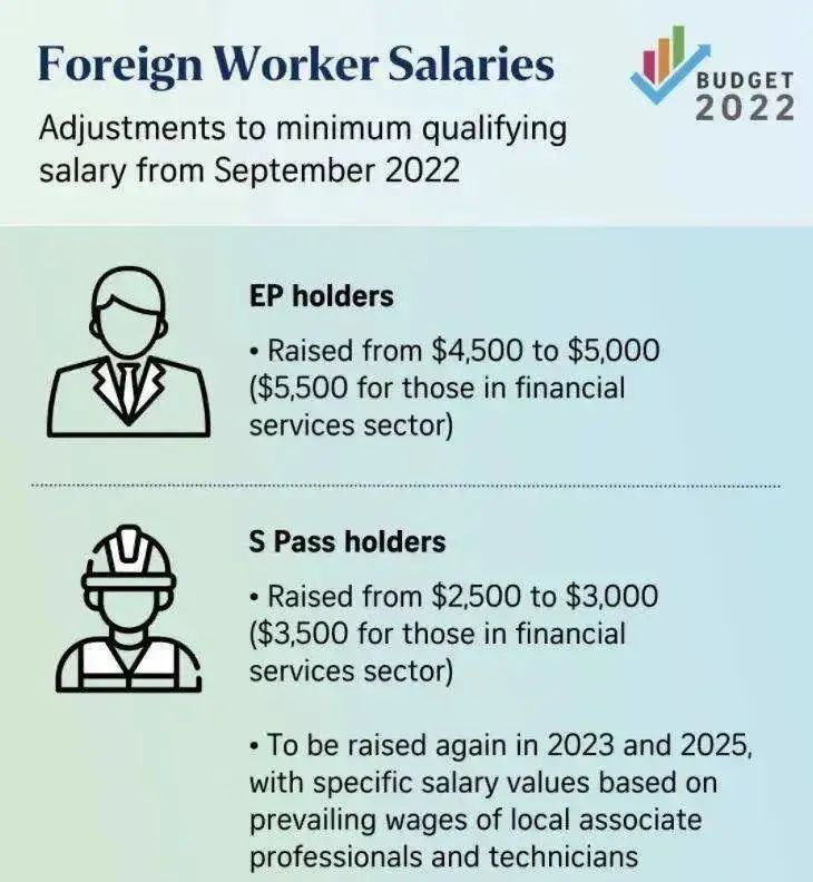 最全新加坡工作准证项目介绍,来看看你适合哪一种?